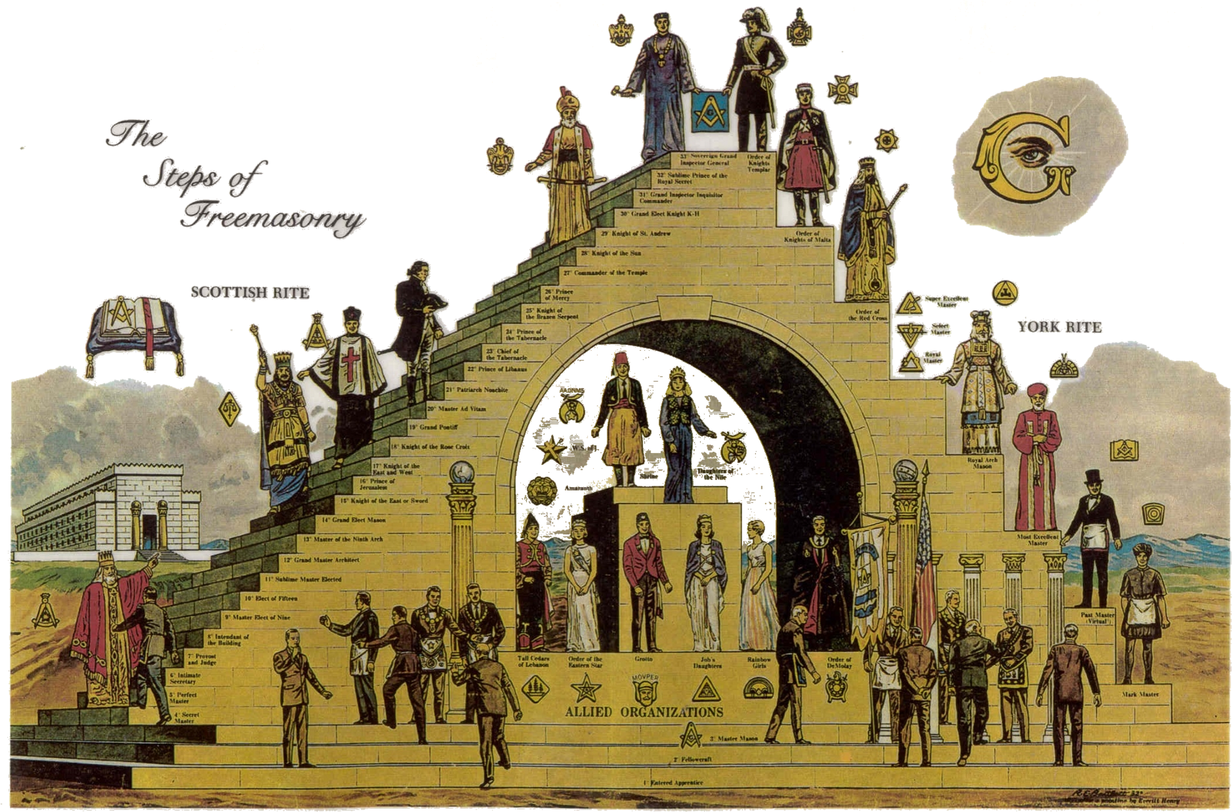 Steps Of Freemasonry Poster Clipart (2500x1654), Png Download