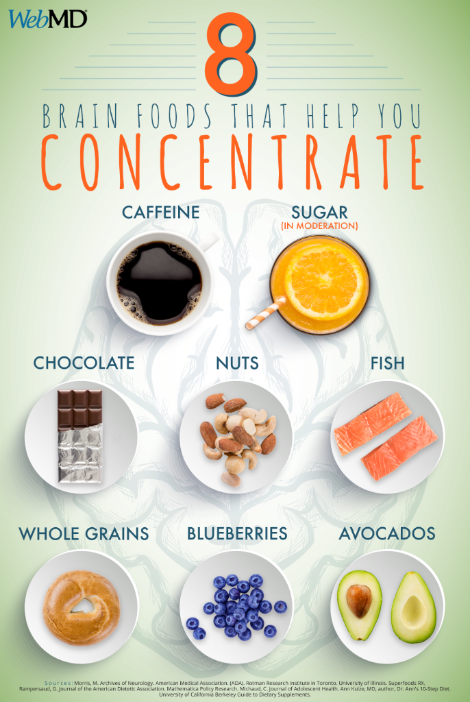 Webmdverified Account - Foods That Help You Concentrate Clipart (686x1024), Png Download