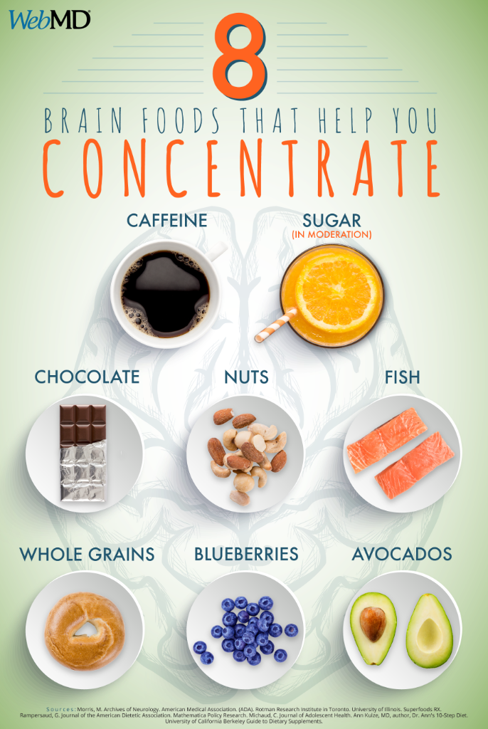 webmdverified-account-foods-that-help-you-concentrate-clipart-large