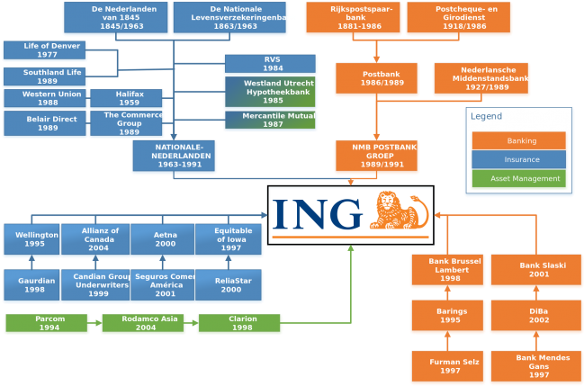 Medium To Large Size Of Asset Management Deutsche Bank - Organizational Structure Insurance Company Clipart (670x474), Png Download