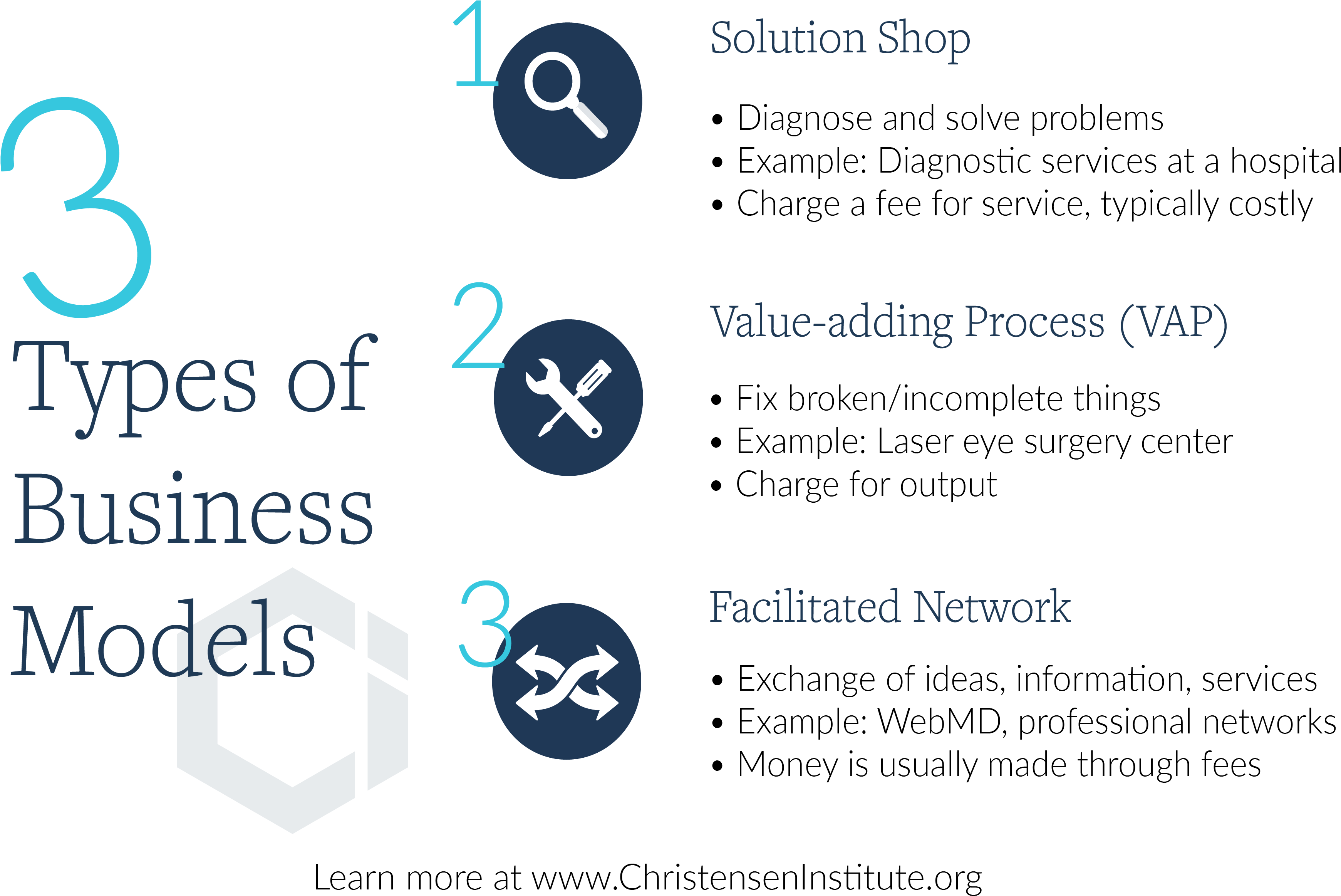 Business Models Healthcare Christensen Institute - Types Of Business Models Clipart (3831x2376), Png Download