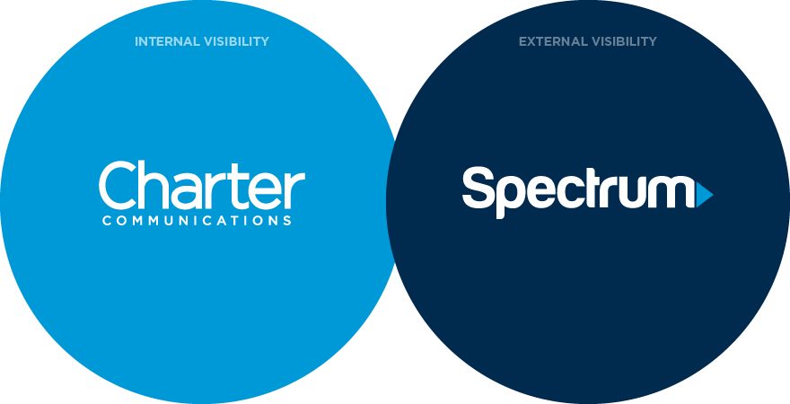 Spectrum Cable Offers You Hd Tv & Internet With Ultra - Charter Communications Clipart (880x450), Png Download