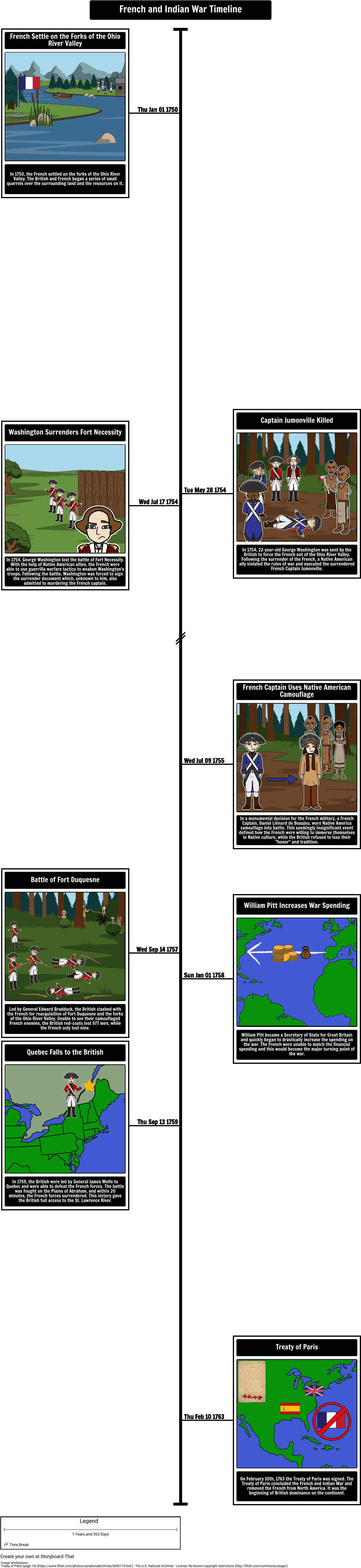 Student Room Essay Manchester University - French And Indian War Battle Timeline Clipart (1250x5387), Png Download