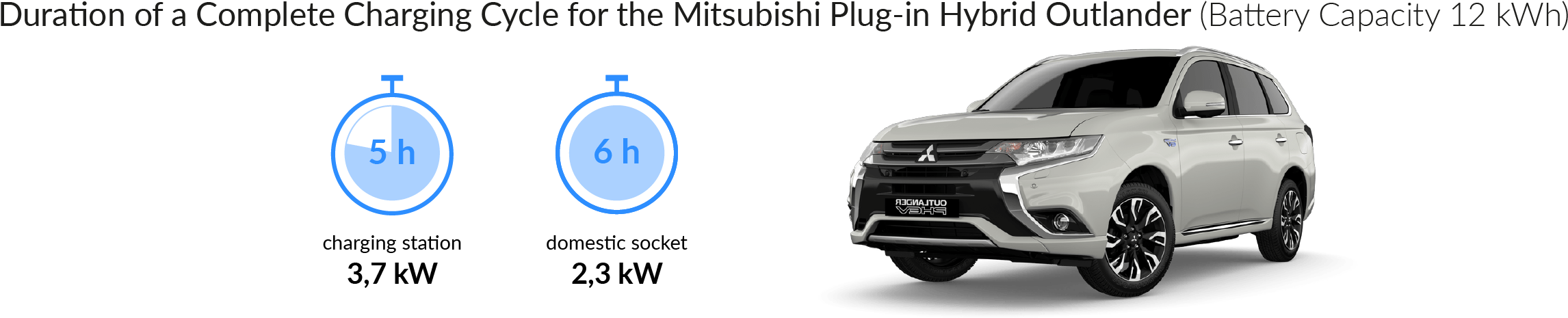 Charging Time For Your Mitsubishi Plug-in Hybrid Outlander - Mitsubishi Pajero Clipart (2584x542), Png Download
