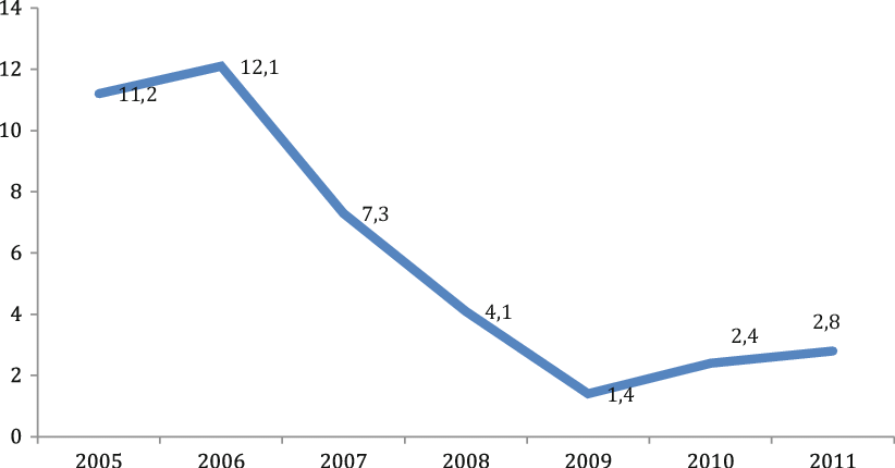 1 Growth Of Gdp In Cuba 2005 - Map Clipart (822x430), Png Download