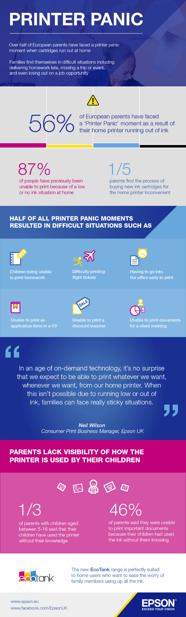 Epson Ecotank Infographic - Epson Clipart (640x2116), Png Download