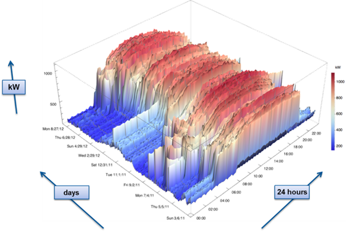 Trane Energy Optics Clipart (711x478), Png Download