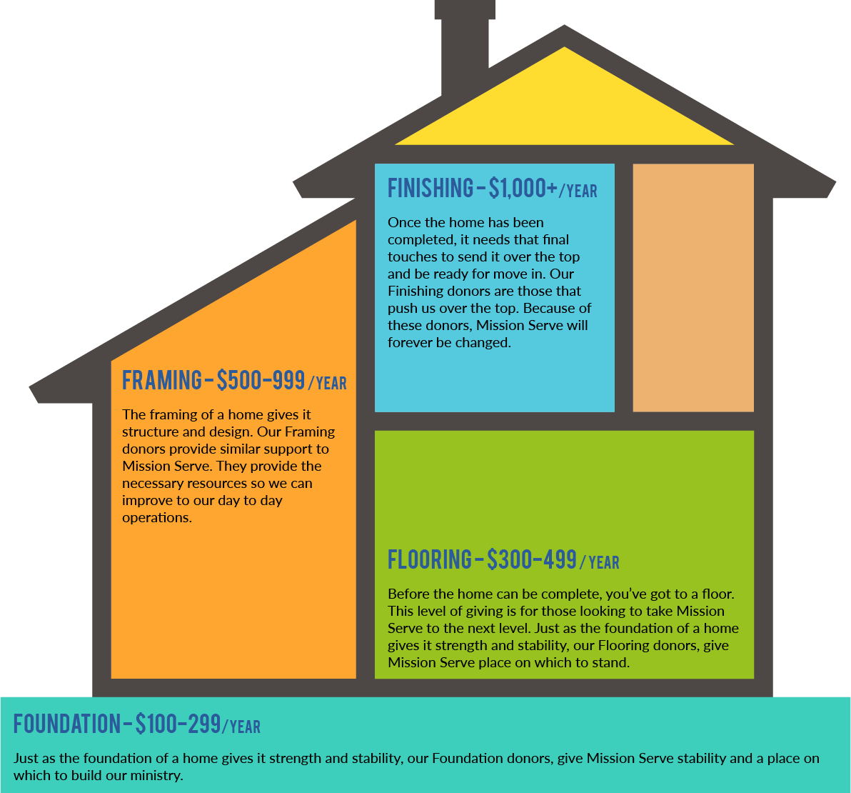 Donation Graphic - Graphic Design Clipart (1192x1110), Png Download