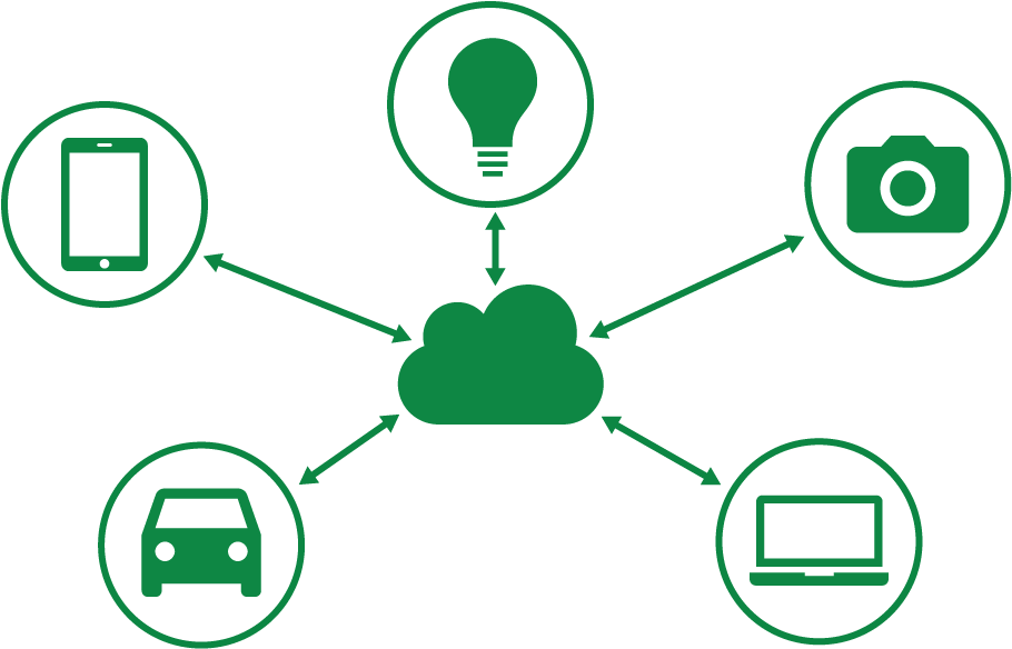 Internet Of Things - Role Of Cloud In Iot Clipart (1100x612), Png Download