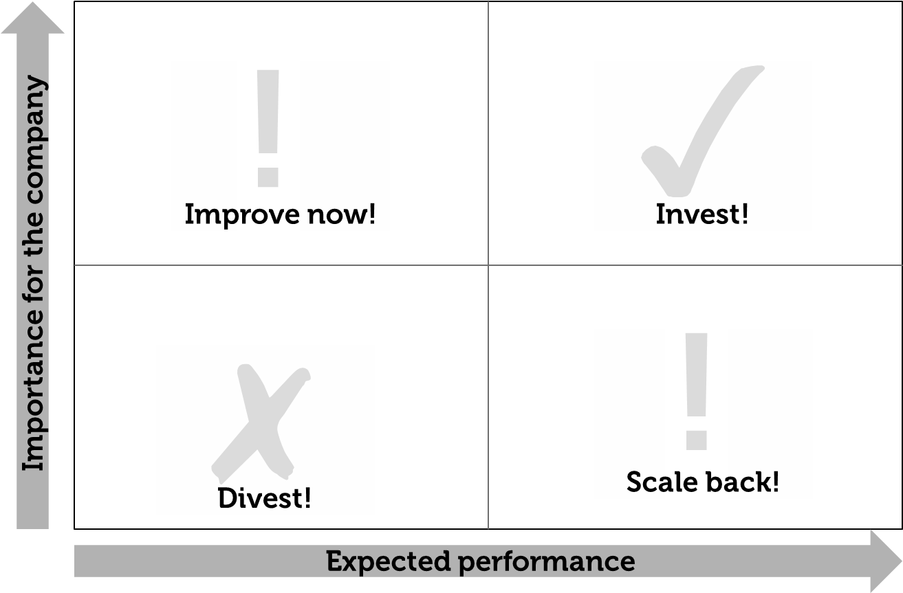 As An Example, Imagine You Need To Make An Investment - Matrix Marketing Clipart (1312x893), Png Download