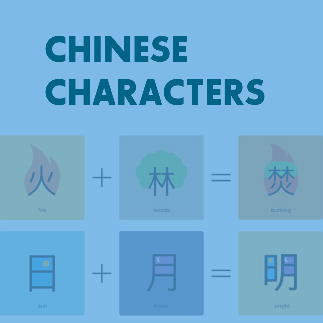 How To Use Memory Palaces To Learn Chinese Clipart (1125x1125), Png Download