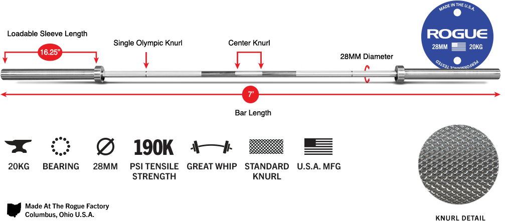 Olympic Rogue Barbell Knurl Bench Press - Olympic Barbell Knurling Marks Clipart (1024x463), Png Download