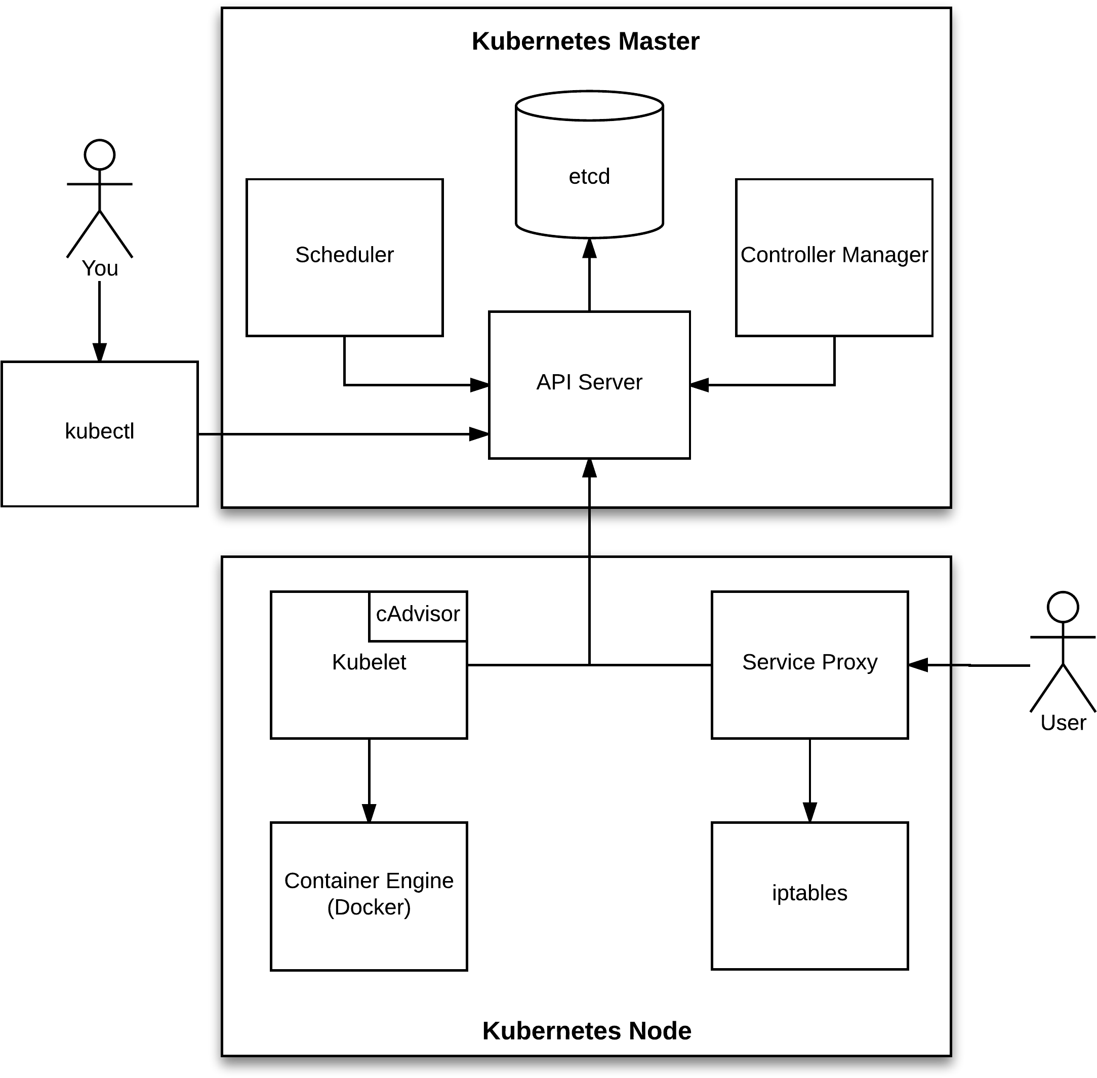 Kubernetes Master Components Clipart (2250x2184), Png Download