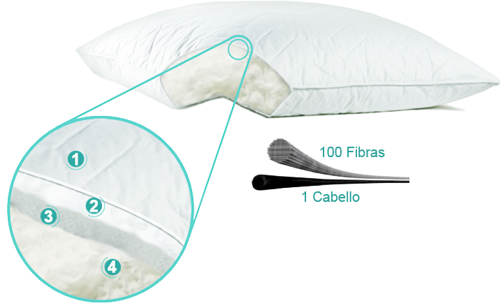 1 Tela Exterior - Almohada De Microgel Clipart (723x498), Png Download