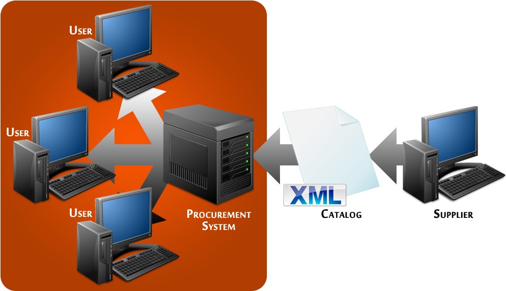 Cxml Punchout Clipart (1024x600), Png Download