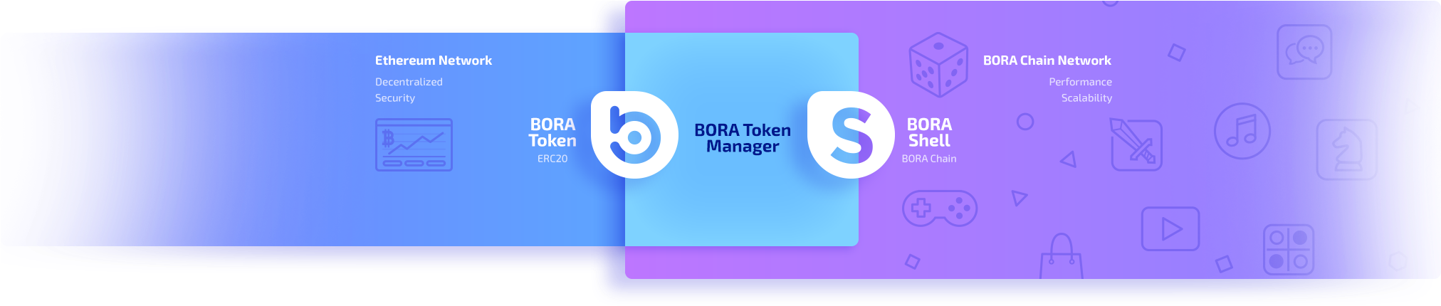 Bora Ensures Mutual Conversion Of Two Tokens Through - Graphic Design Clipart (2080x439), Png Download