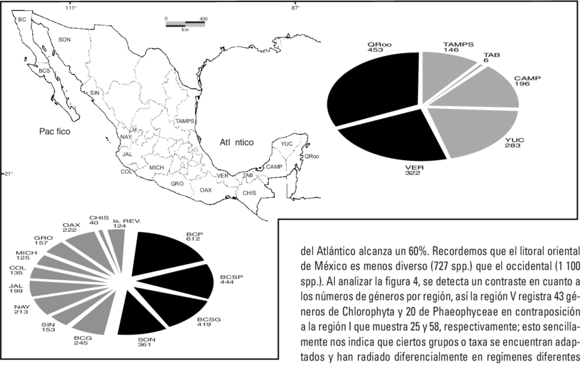 Número De Especies Totales Por Entidad Federativa Para - Circle Clipart (850x535), Png Download