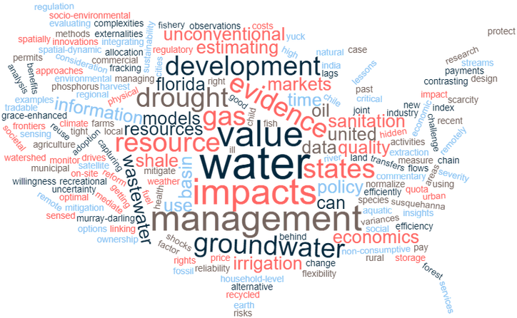 Word Cloud Based On Publication Titles - Colorfulness Clipart (739x461), Png Download