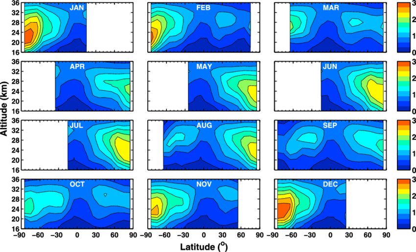 Osiris Monthly Mean Descending Node No 2 Number Density, - Graphic Design Clipart (850x514), Png Download