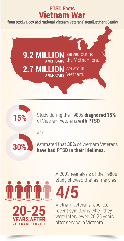 Ptsd Facts Vietnam War - Civil War Map Clipart (446x822), Png Download