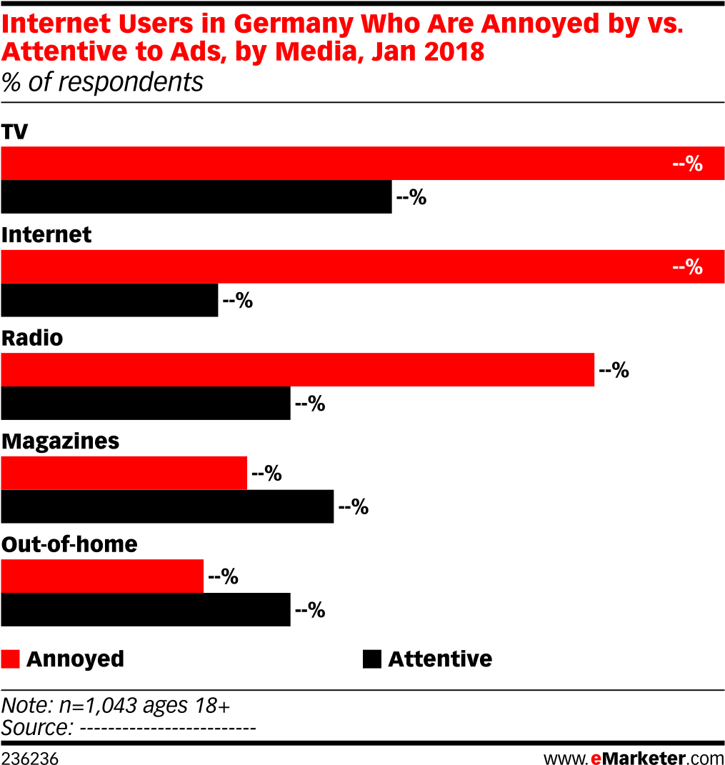 Internet Users In Germany Who Are Annoyed By Vs - Social Media France 2018 Clipart (1038x1100), Png Download