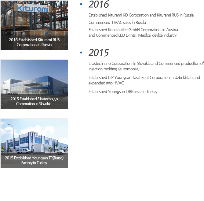 2016 Established Kiturami Kd Corporation And Kiturami - Estate Clipart (713x656), Png Download
