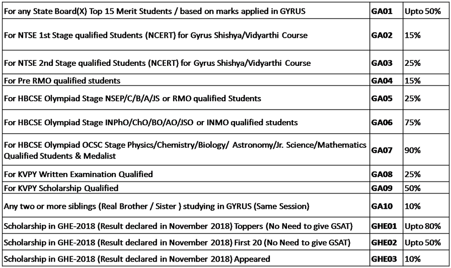 Scholarships - Статистика Донорства В России Clipart (903x540), Png Download