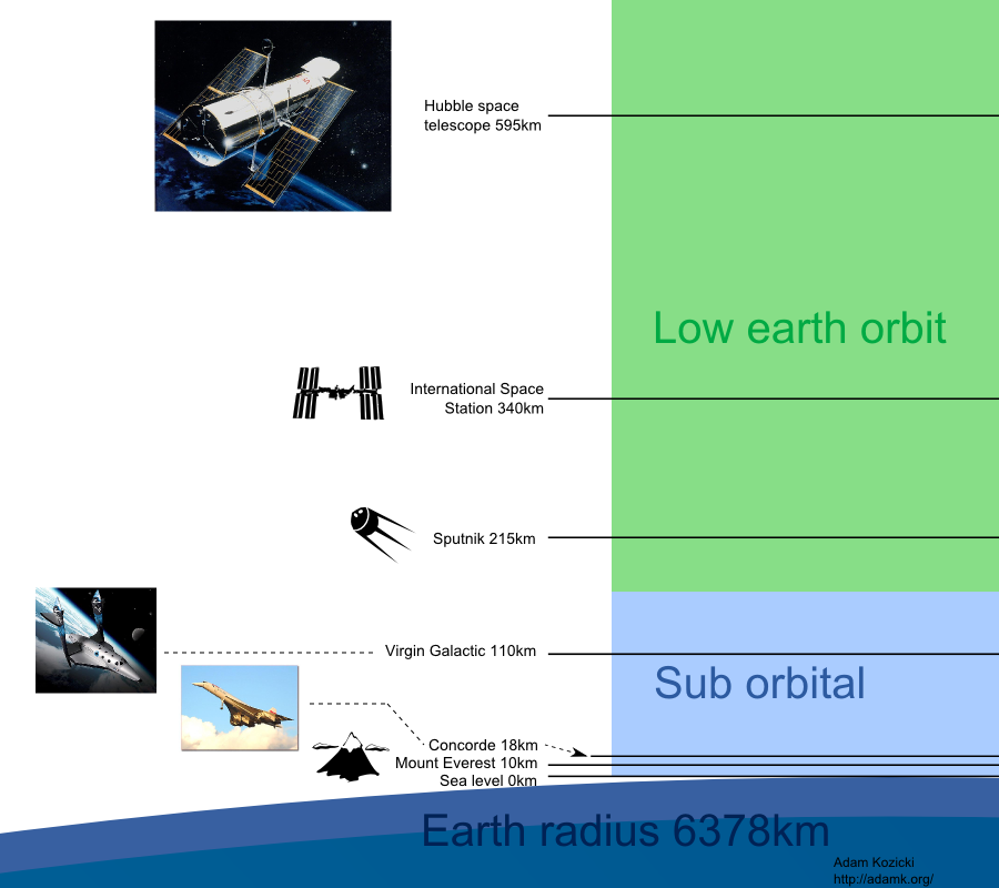 To Find Out A Schedule Of When The Iss - Espacial Hubble Clipart (900x800), Png Download