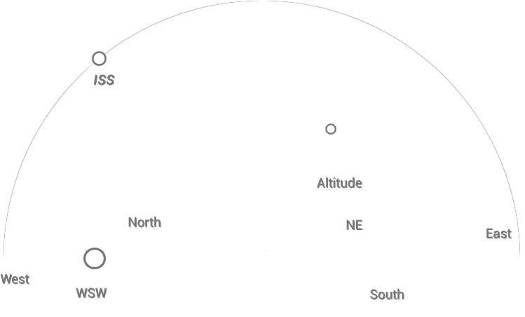 The International Space Station Orbits With An Inclination - Circle Clipart (762x465), Png Download