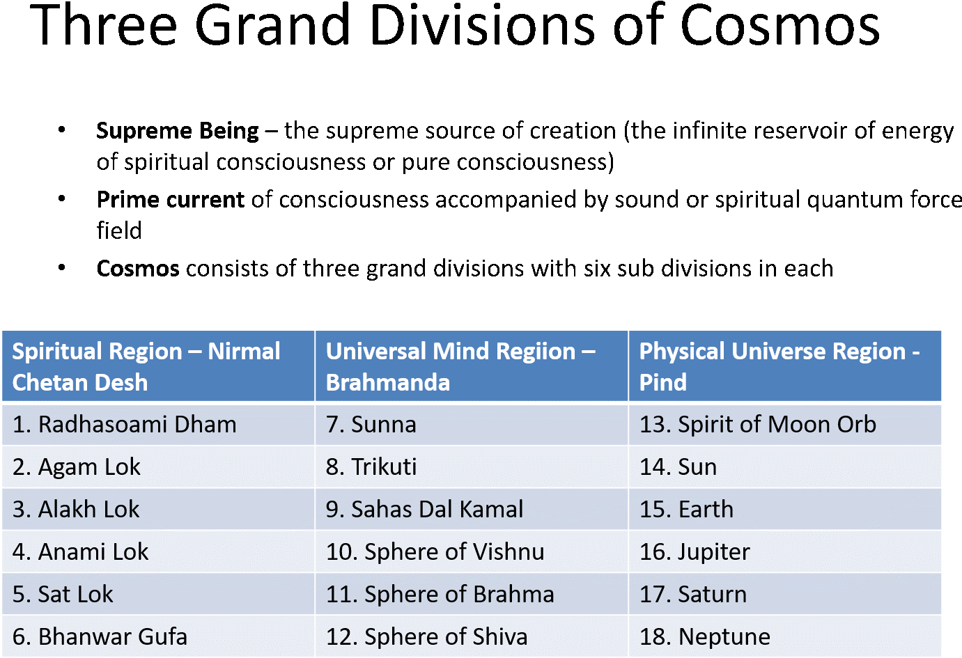 Levels Of Consciousness - Level Of Consciousness Clipart (1438x1020), Png Download