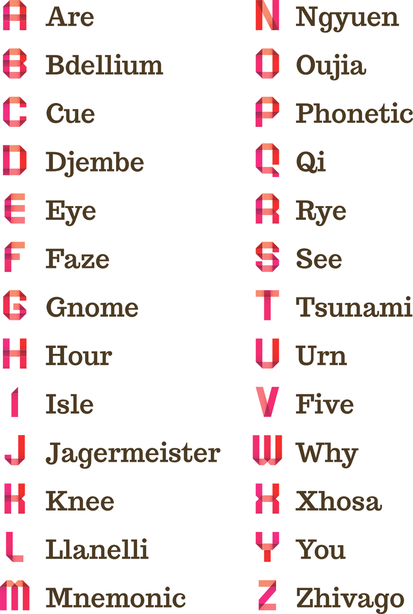 850-x-1263-4-fake-nato-phonetic-alphabet-clipart-large-size-png