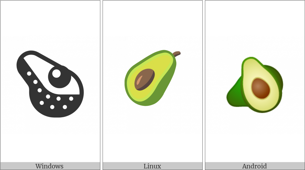 Avocado On Various Operating Systems - Illustration Clipart (1200x675), Png Download