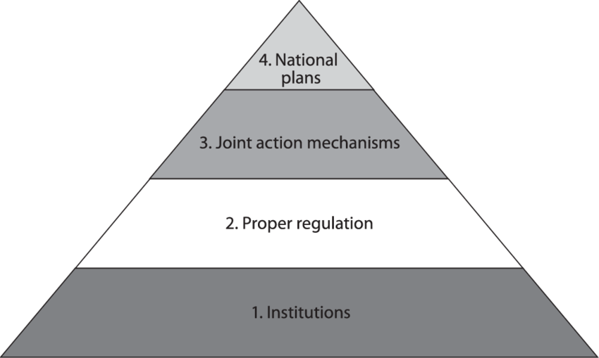 Financial Stability Pyramid - Triangle Clipart (850x509), Png Download