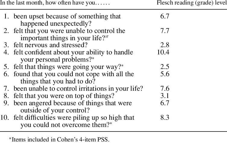 Readability Results Using Flesch Kincaid On Perceived - Perceived Stress Scale Clipart (753x473), Png Download