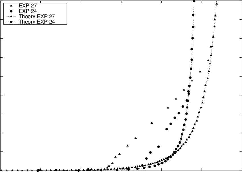 Comparison Of Computed (∆x = - Circle Clipart (850x604), Png Download