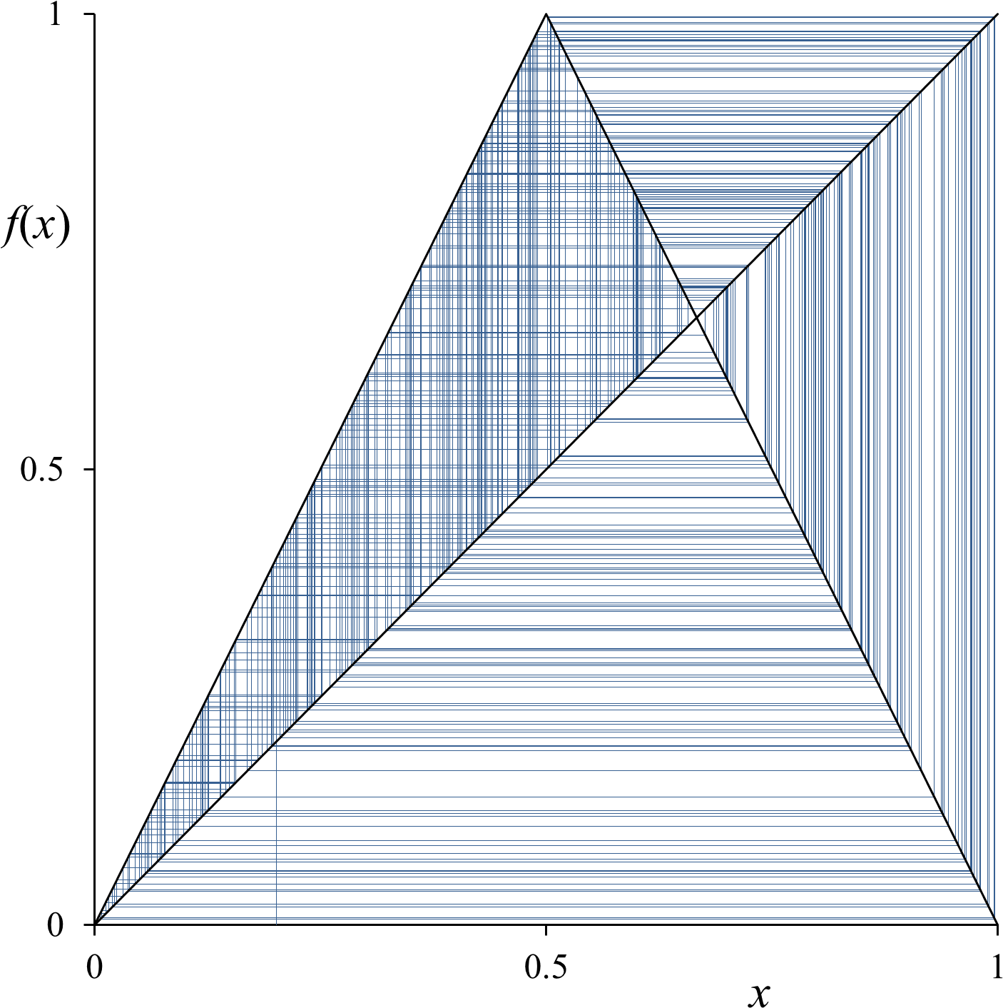 Tent Map Cobweb Diagram, Example Of Parameter 2 - Wood Clipart (1423x1438), Png Download