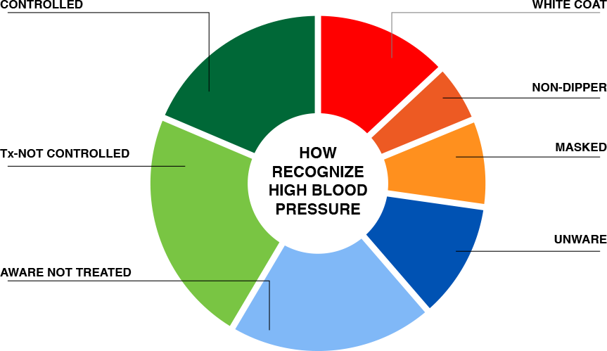 White Coat Syndrome - Erp Services Clipart (863x499), Png Download