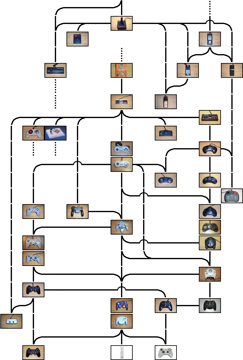 Controller Family Tree - Video Game Family Tree Clipart (818x1202), Png Download