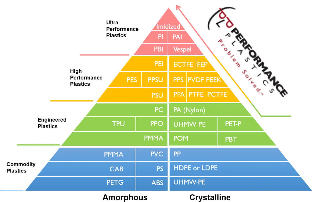 High Performance Plastic Pyramid, Performance Plastics - Business Policy Clipart (1200x802), Png Download