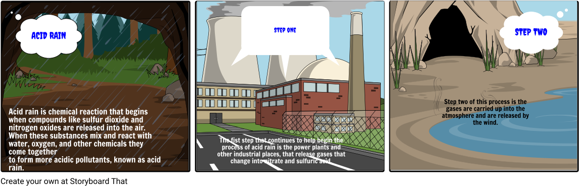 Acid Rain Story Board// Brogan Bayer - Factory Clipart (1164x385), Png Download