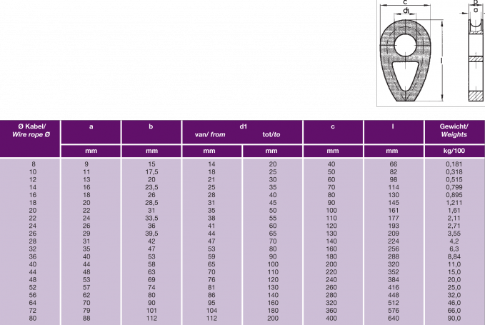 Solid Thimble - Din - Din 3091 Solid Thimble Clipart (679x455), Png Download