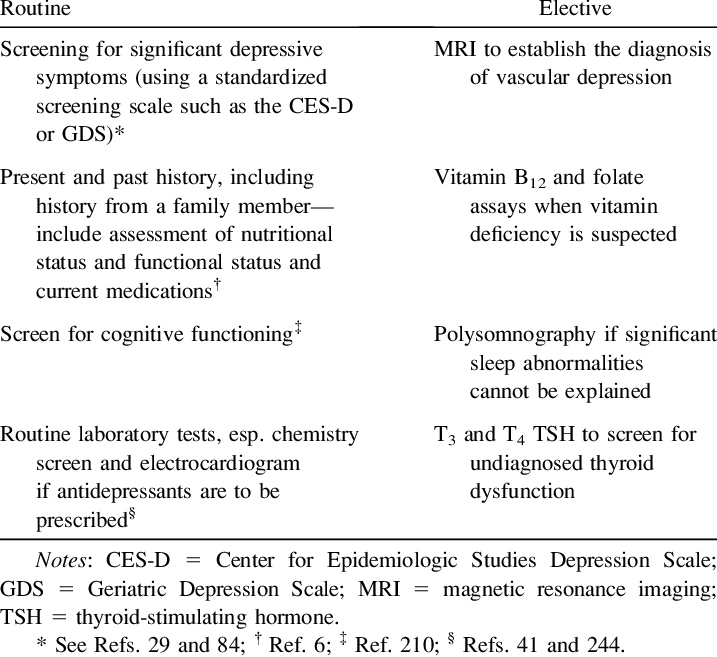 Diagnostic Workup Of The Depressed Older Adult - Workup For Depression Clipart (717x657), Png Download