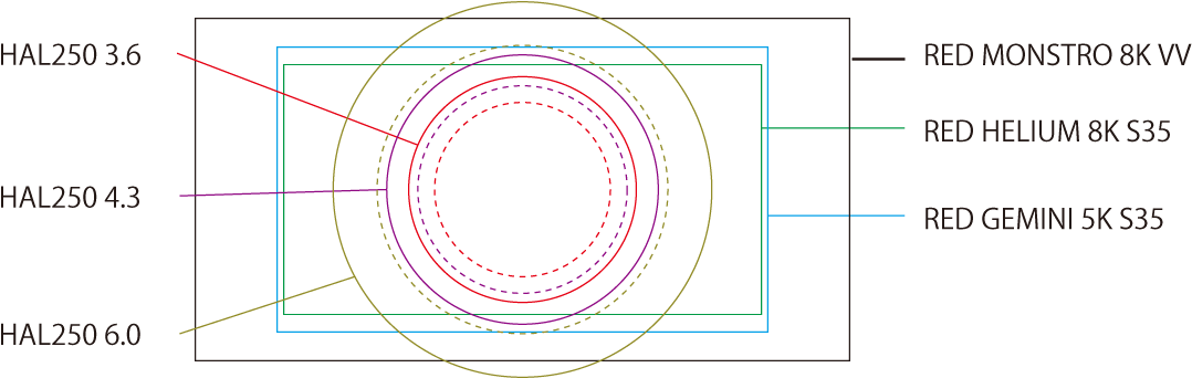 Image Size - Circle Clipart (1080x381), Png Download