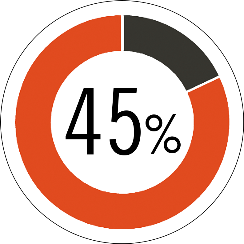 Women - Circle Clipart (800x800), Png Download