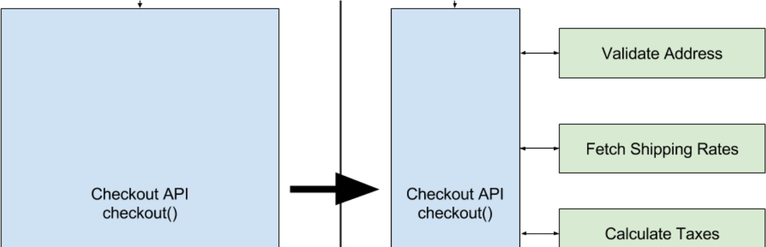 How To Organize Your Monolith Before Breaking It Into - Parallel Clipart (1600x480), Png Download