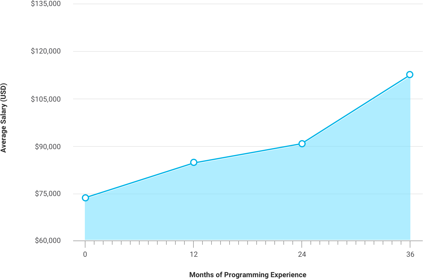 Salary Graph - Plot Clipart (1406x928), Png Download