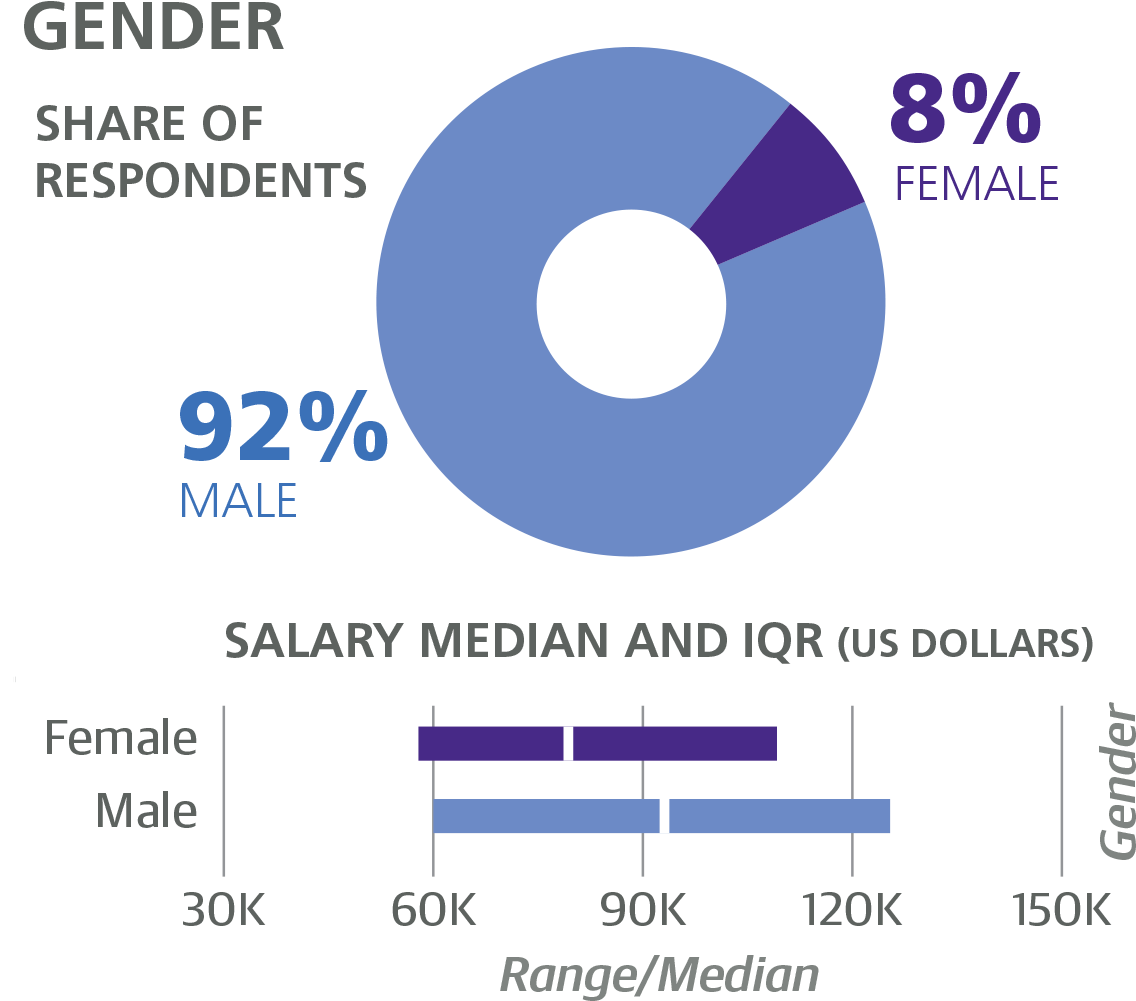 The Gender Pay Gap Is Real - Circle Clipart (1203x1088), Png Download