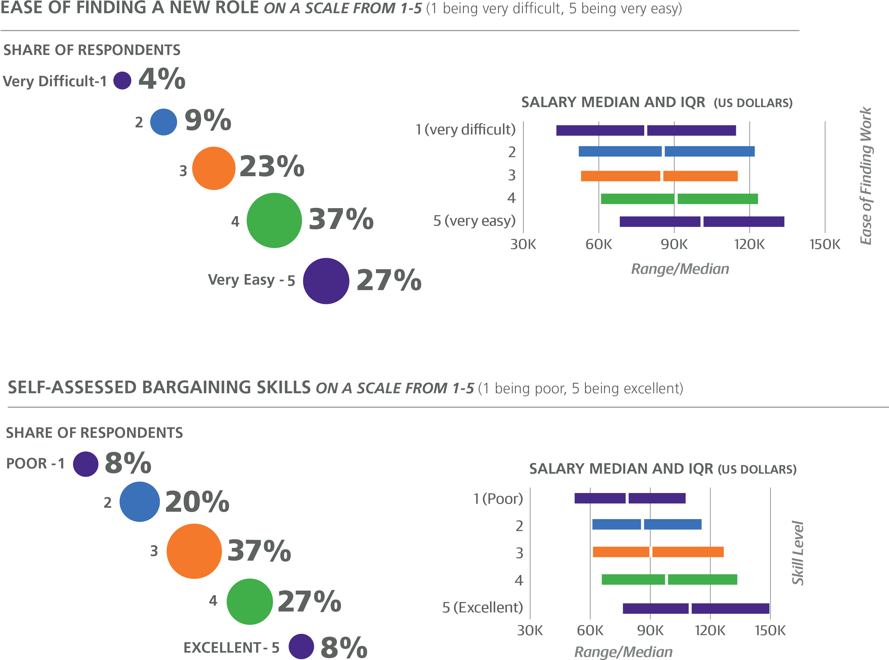 Work Week, Bargaining, And Ease Of Finding Work - Software Development Salary Clipart (2968x2290), Png Download