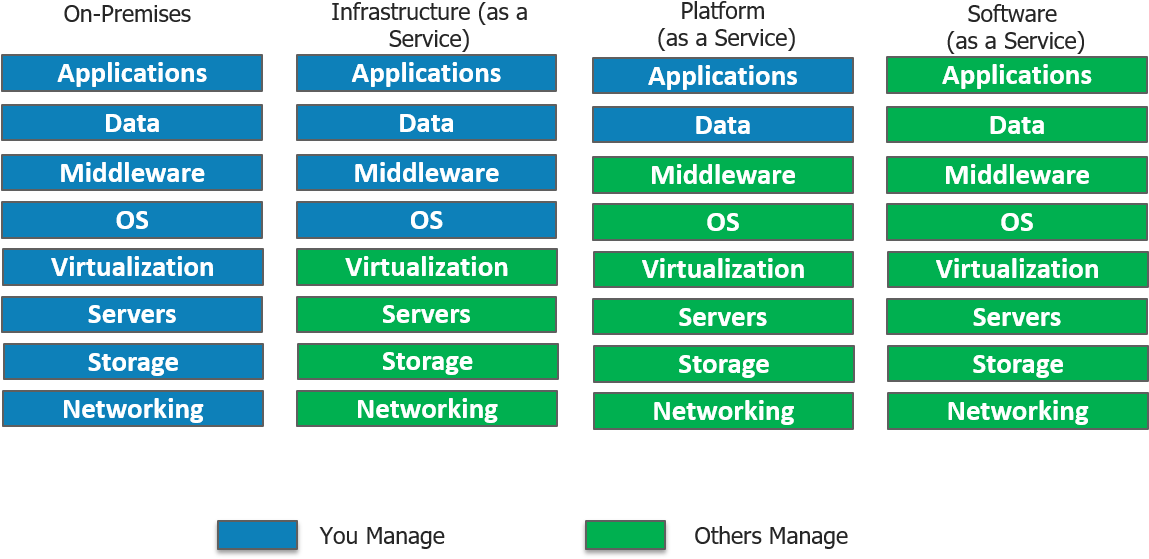 Cloud Deployment Models What Is Servicenow Edureka - Servicenow Clipart (1151x576), Png Download