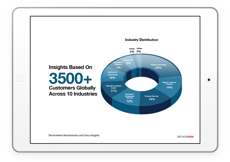 Servicenow Benchmarks In Ipad - Circle Clipart (827x565), Png Download